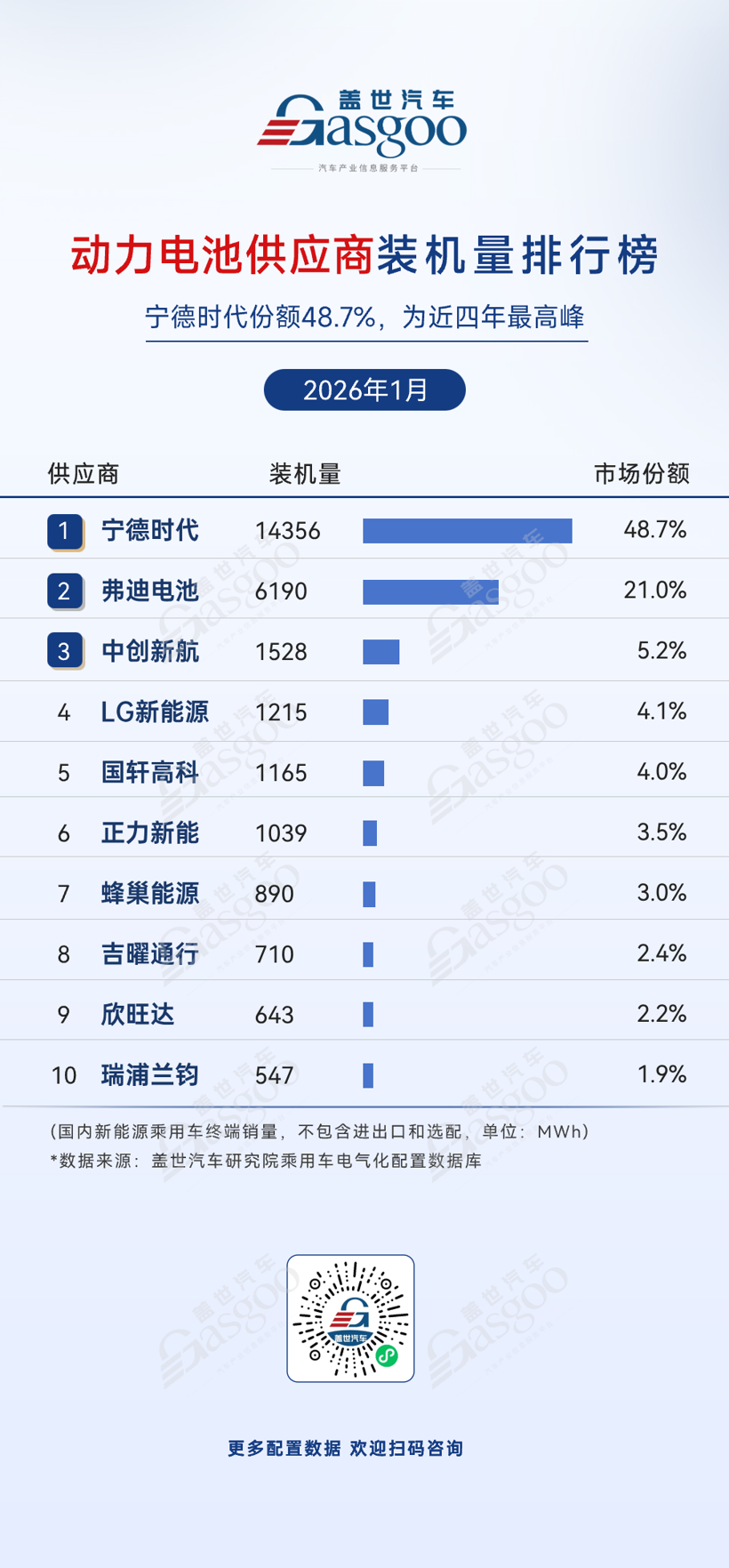 2026年1月电气化供应商装机量排行榜：车企自供趋势持续深化丨盖世汽车研究院