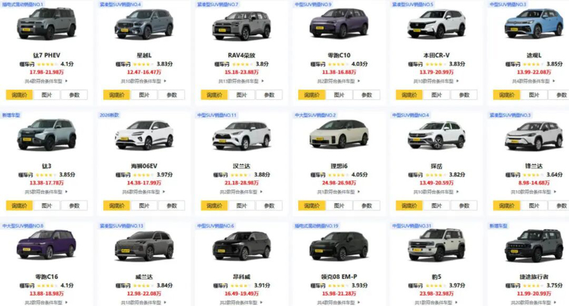 20万级的SUV，怎么卖不动了？