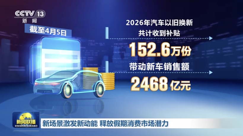 一季度车市大跌 17%,靠以旧换新硬拉回2468亿销售额