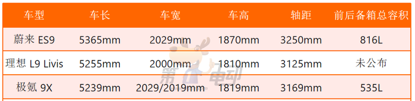 “电动9系”三强争霸，蔚来ES9能卖爆吗？