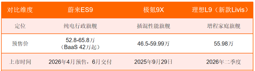 “电动9系”三强争霸，蔚来ES9能卖爆吗？