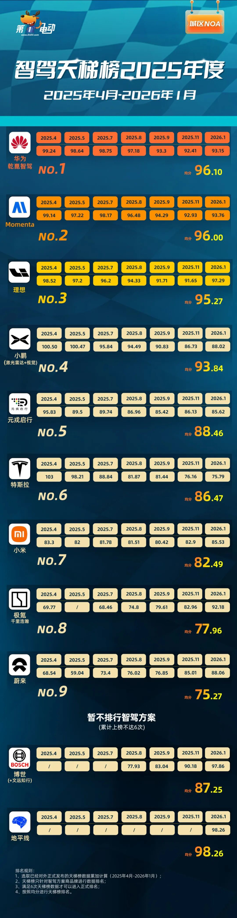 “电动9系”三强争霸，蔚来ES9能卖爆吗？