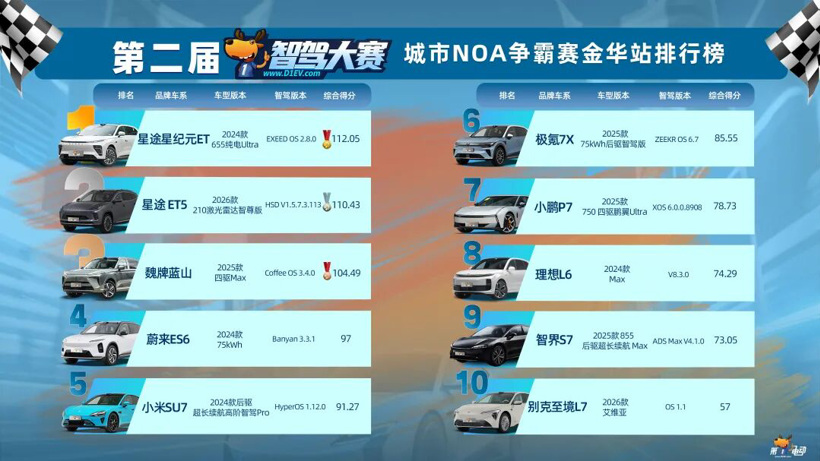 “电动9系”三强争霸，蔚来ES9能卖爆吗？