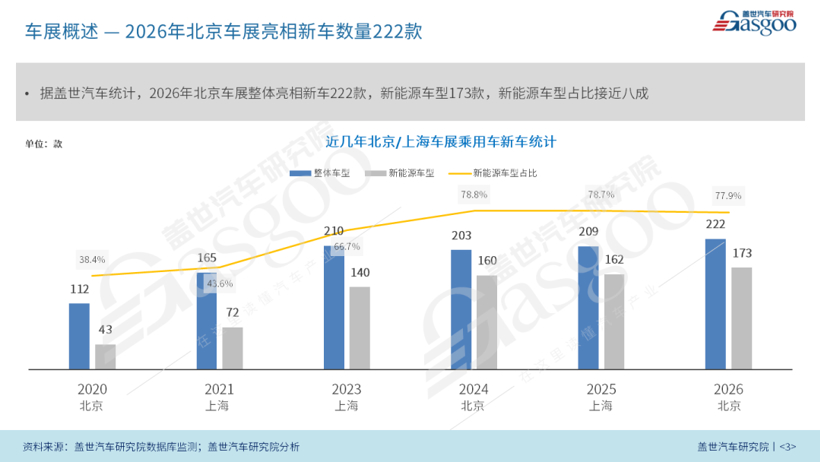 2026北京车展：电动化加速、AI智能化跃迁、全球汽车业竞逐新赛道