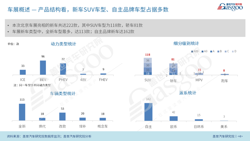 2026北京车展：电动化加速、AI智能化跃迁、全球汽车业竞逐新赛道