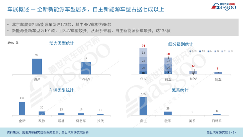 2026北京车展：电动化加速、AI智能化跃迁、全球汽车业竞逐新赛道