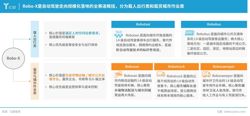Robo-X 2026：从技术验证到规模化商业化的分水岭