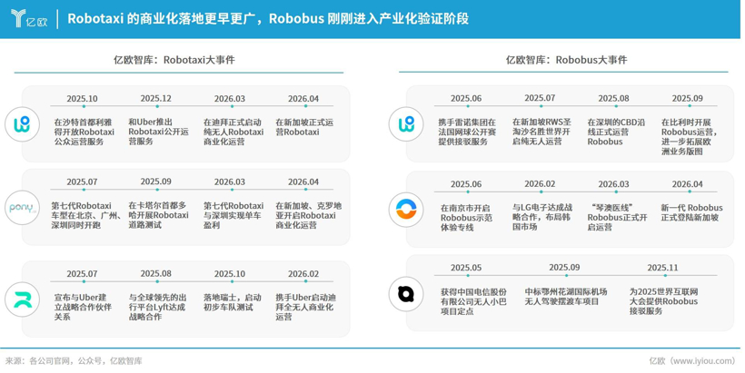 Robo-X 2026:从技术验证到规模化商业化的分水岭