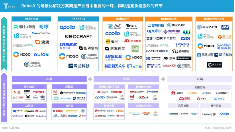 Robo-X 2026:从技术验证到规模化商业化的分水岭
