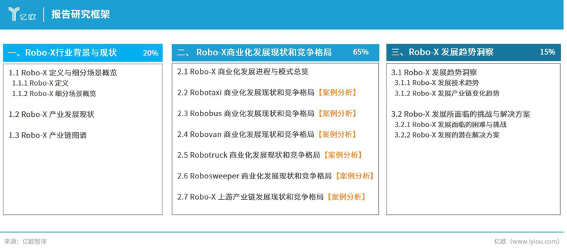 Robo-X 2026:从技术验证到规模化商业化的分水岭