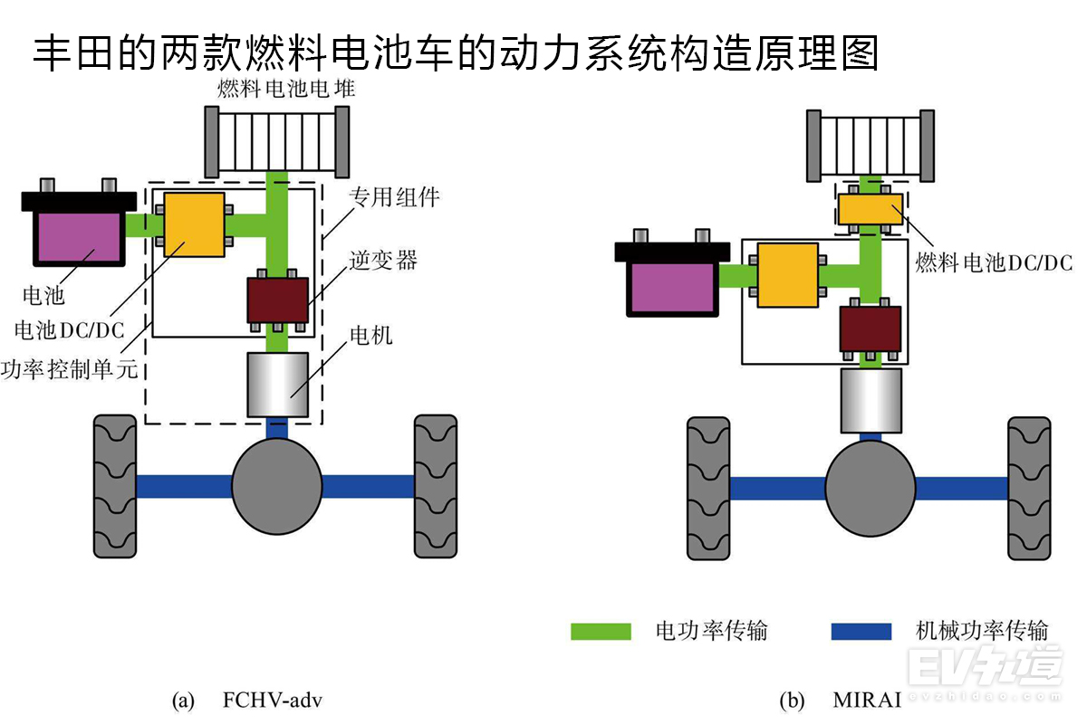 增程式混合動力汽車,未來的發展將會怎樣?