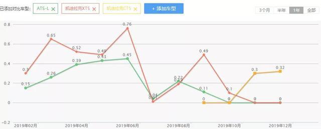 2020年上汽通用新车规划:凯迪拉克凭啥说要实现双位数增长?