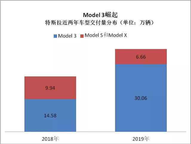 2019新能源数据速读:全球/中国/纯电第一花落谁家?