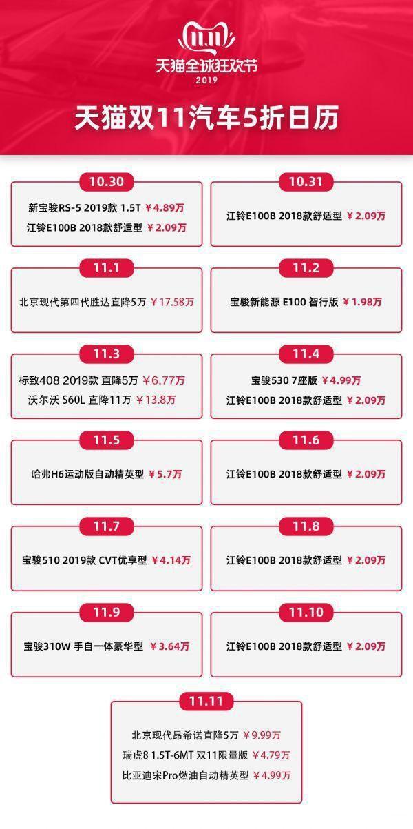 双十一汽车线上销量“爆单”?都是在打肿脸充胖子,只为赚吆喝