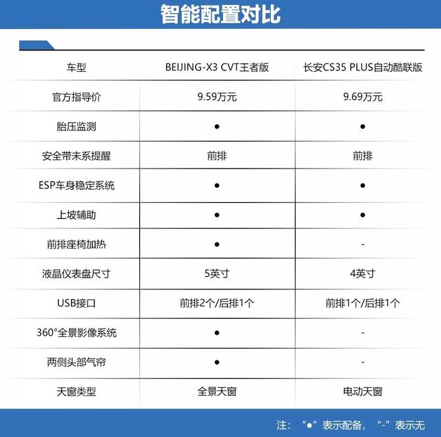 潮酷SUV争夺战，BEIJING-X3与长安CS35 PLUS之间的硬核Battle