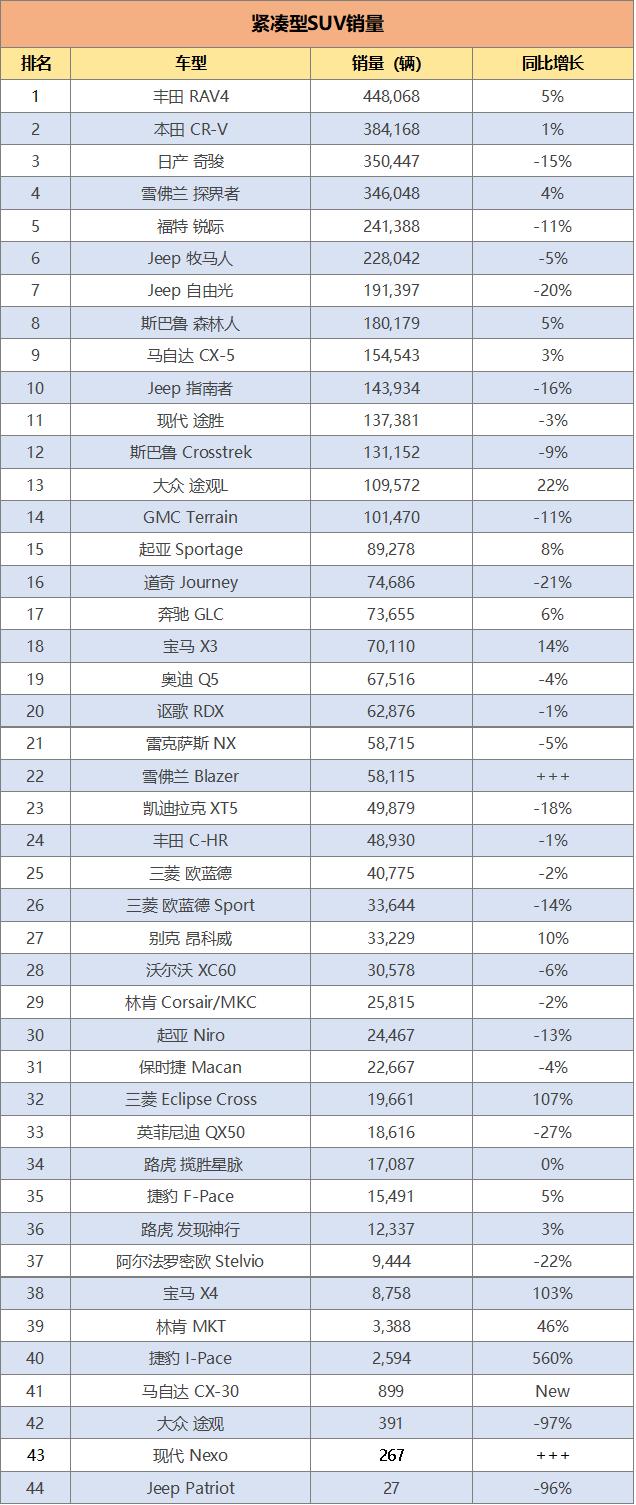 美系三大与日系三大的对决 美国人买什么车