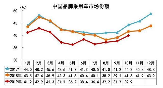 10月燃料电池汽车产销76辆,新能源汽车4连跌,商用车市场回暖