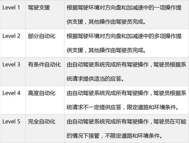 投入超10亿欧元，奥迪研发多年项目流产，准备一步到位