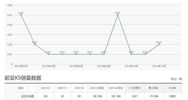 当年与帕萨特齐名，一箱油跑1000KM，现大幅让利与A级车售价一般