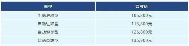 10.68万起,捷达VS7要吊打哈弗H6?