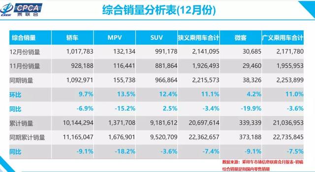销量涨幅或达1%，为何看好2020年的车市？