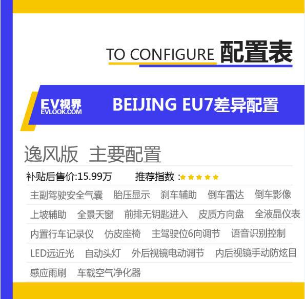 差异配置表1.png 差异配置表1.png