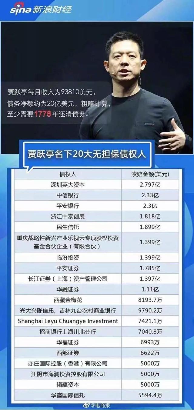 何小鹏爆新能源真实销量、蔚来绯闻缠身,贾跃亭还完债要1700多年