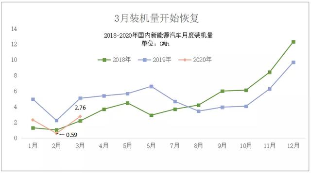 中国动力电池行业新格局：三巨头并立