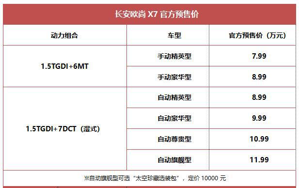 预售7.99万起,终身免费维保,这台国产SUV要逆天? 预售7.99万起,终身免费维保,这台国产SUV要逆天?