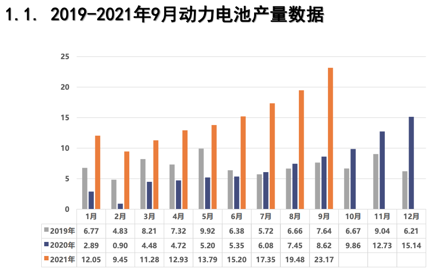 9月动力电池榜：宁德时代、比亚迪、国轩高科稳居前三