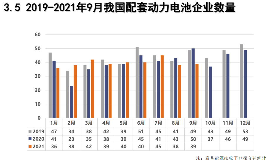 9月动力电池榜：宁德时代、比亚迪、国轩高科稳居前三