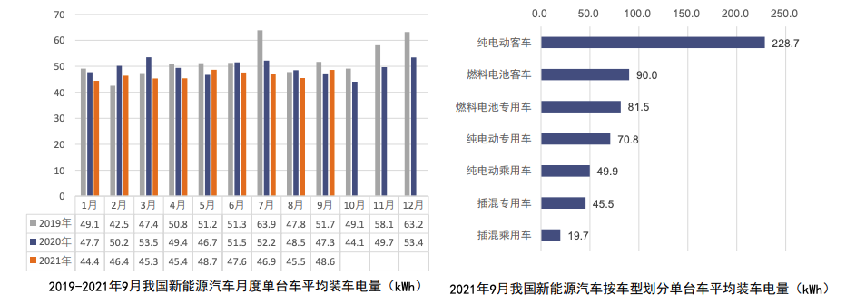 9月动力电池榜：宁德时代、比亚迪、国轩高科稳居前三