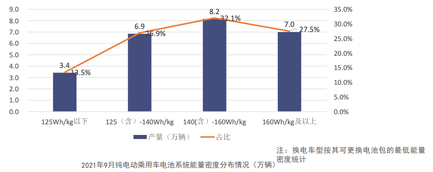 产量，比亚迪，宁德时代，电池，国轩高科，动力电池