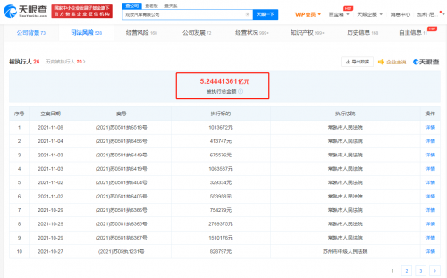 4个月被执行26次 观致汽车累计被执行超5.2亿