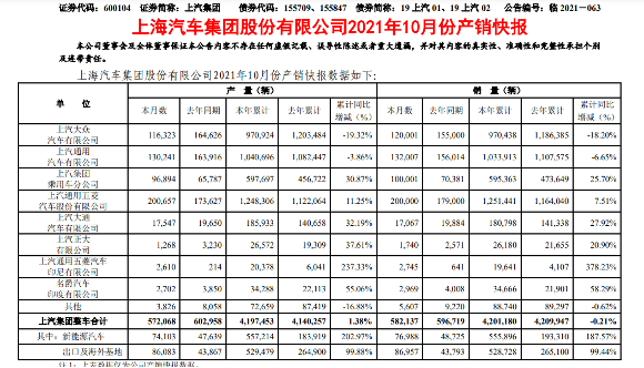 销量，上汽大众，上汽大众销量