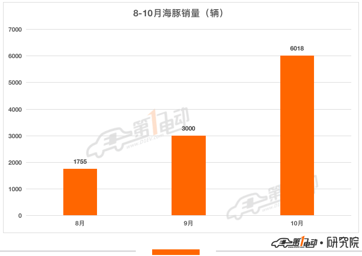 一电观察 | 比亚迪疯狂增长的天花板在哪里？