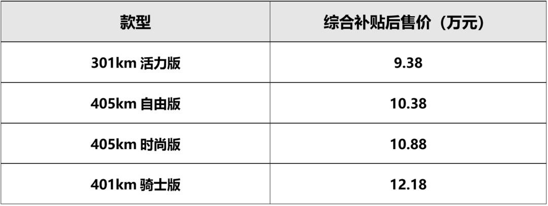 想要开着爽就选它 比亚迪海豚骑士版试驾