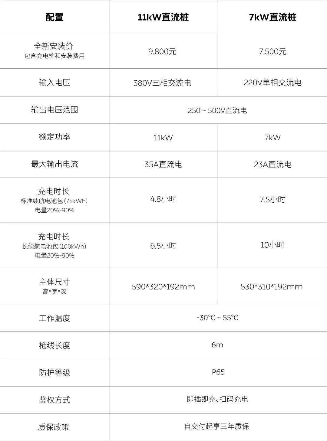 蔚来 7kW 和 11kW 直流桩即将上线