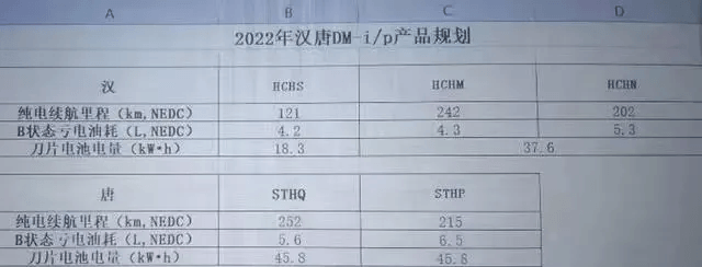 比亚迪汉+DM-i=? 王炸牌爆出春节前即开启预售