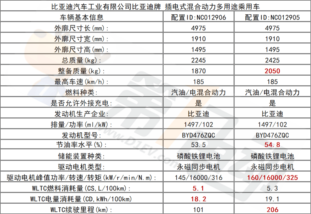 新款比亚迪汉最快下周预售 发布五款车型 动力参数曝光