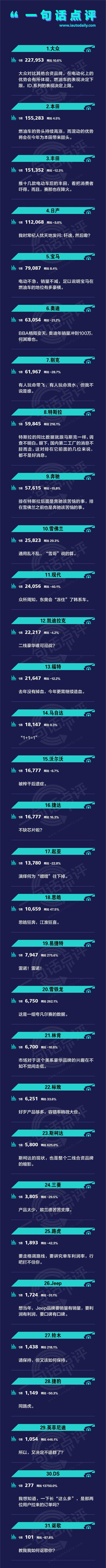 一句话点评1月合资品牌：电动化是谁之砒霜？谁之蜜糖？