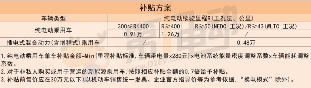 黑/白猫停售 好猫涨价！新能源车企“涨价潮”淹没欧拉？