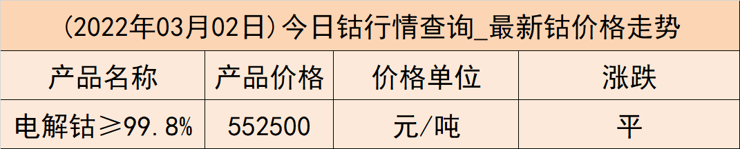 黑/白猫停售 好猫涨价！新能源车企“涨价潮”淹没欧拉？