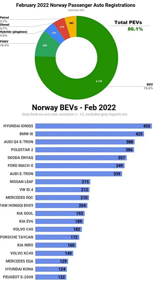 挪威人民，并不“偏爱”中国电动车