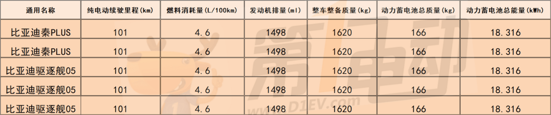 3月上市／预售的新能源车型汇总 期待比亚迪、欧拉、蔚来