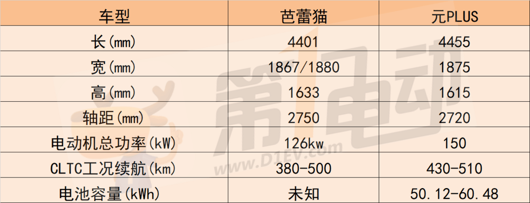 3月上市／预售的新能源车型汇总 期待比亚迪、欧拉、蔚来