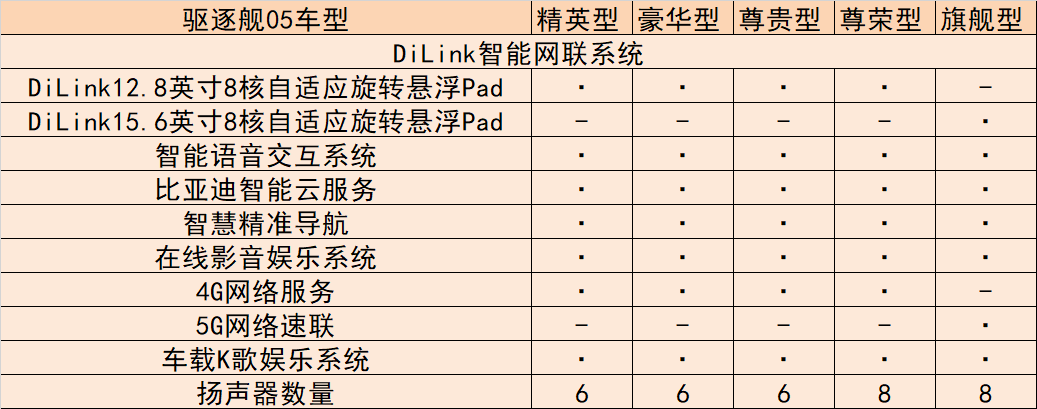 驱逐舰05打的会是秦PLUS DM-i吗？