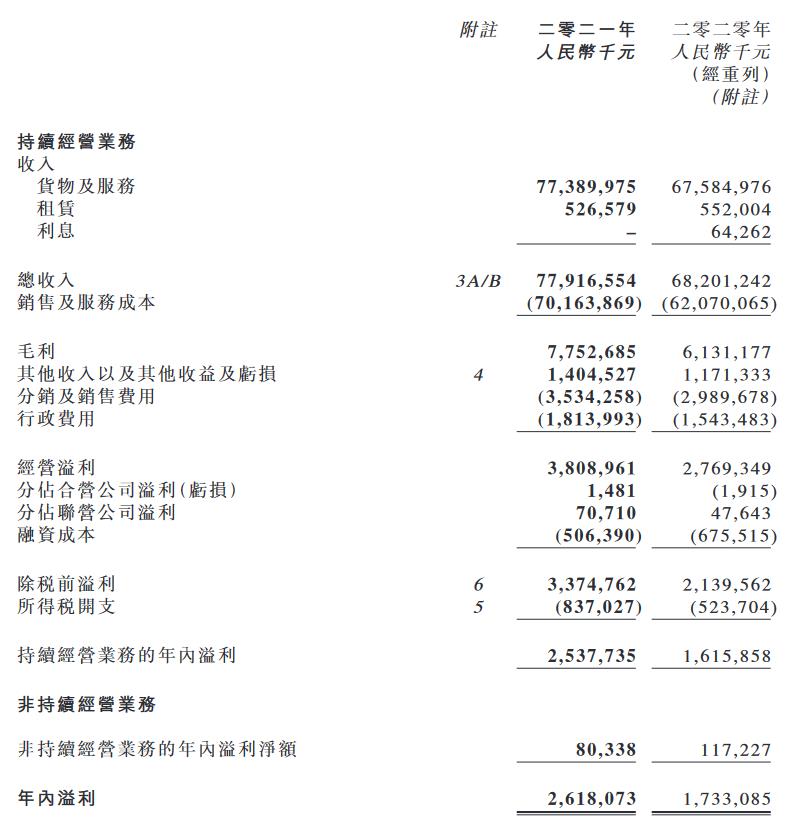 赶上豪华车风口 永达集团大赚26亿元