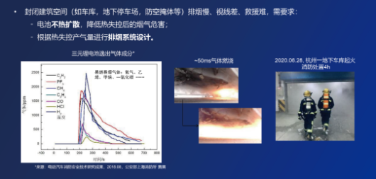 宁德时代的“麒麟电池”