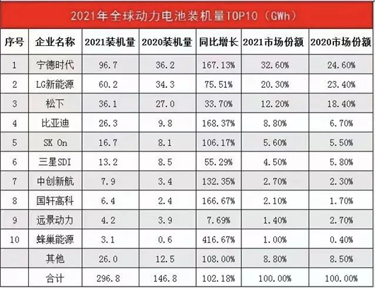 “死磕”美国市场，宁德与国轩在想什么？